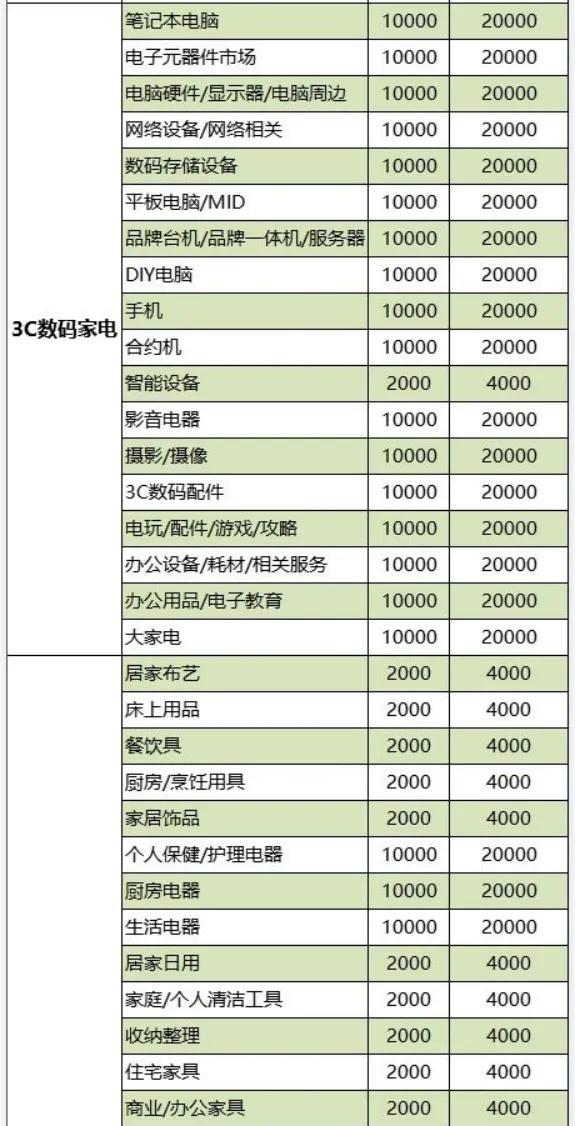 新手如何選擇抖音小店的經(jīng)營范圍和類目 以保健電器配件為例